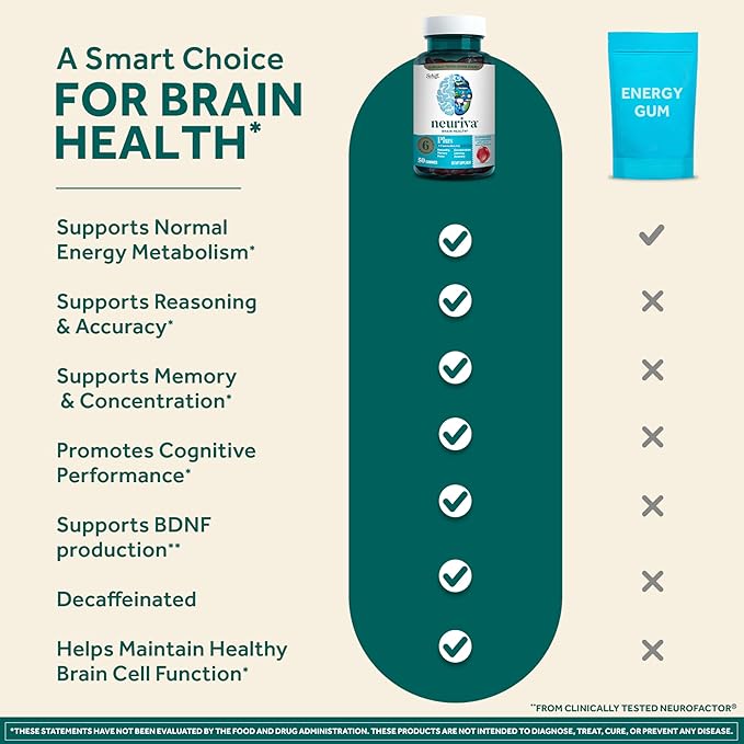 Neuriva Plus brain support supplement